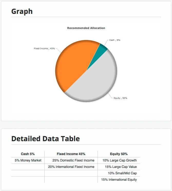 Types of Investment Asset Allocation Calculators Help Learning How
