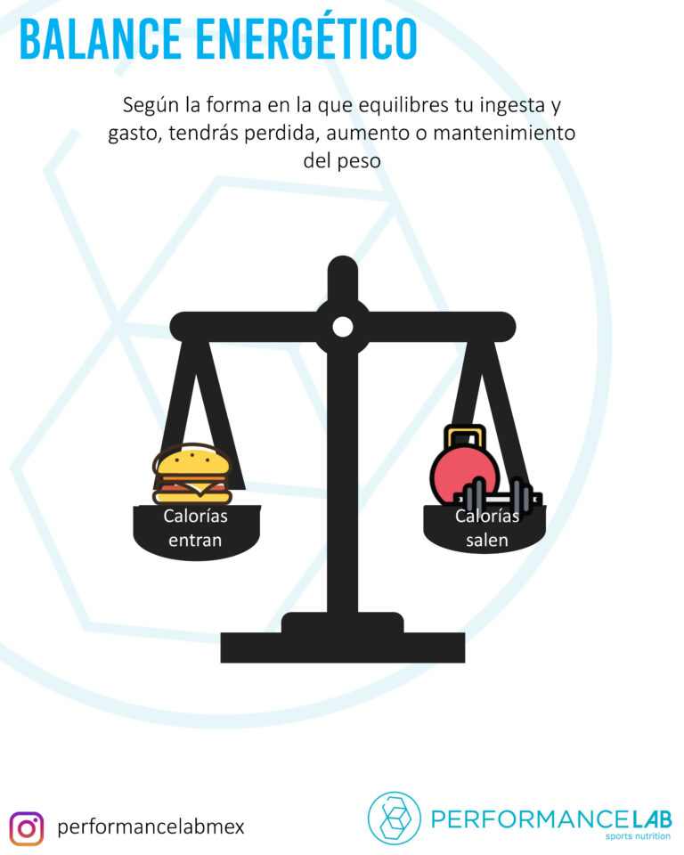 La base de tus resultados, entendiendo el balance energético y la