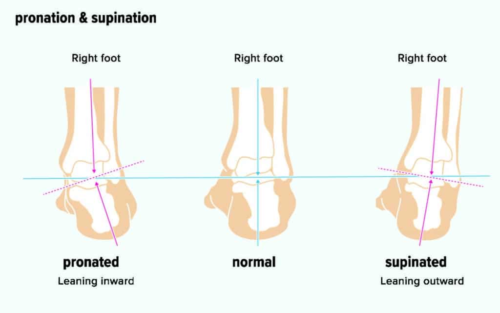 Why Flat Feet Make You Faster?