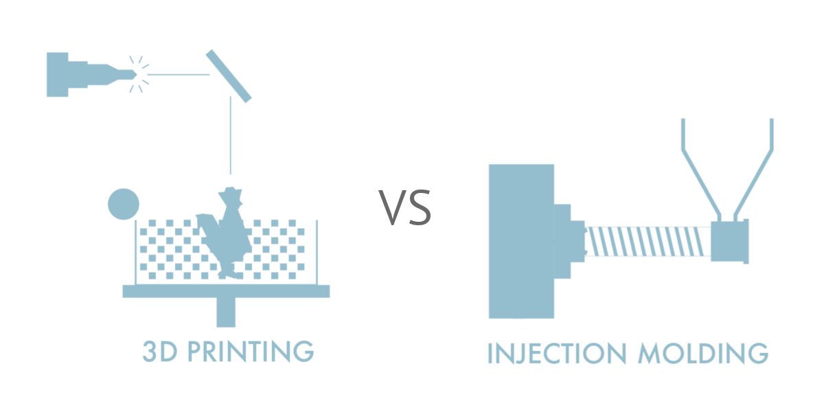 Plastic Injection Molding vs 3D Printing (Part 2)