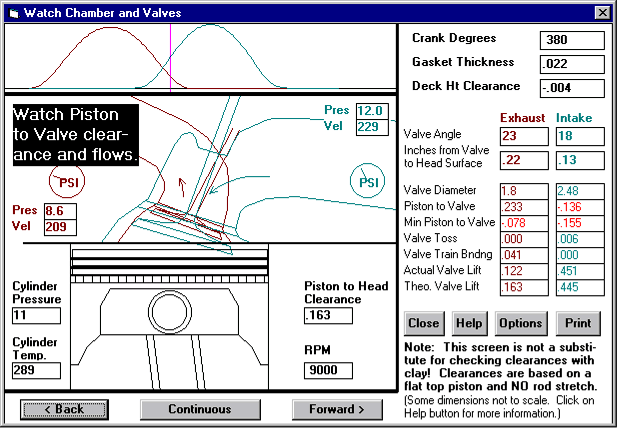 Performance Trends