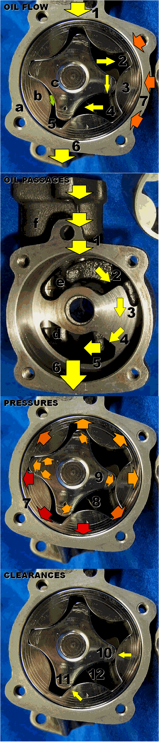 Performance Oil Pump Blueprinting HOW IT WORKS