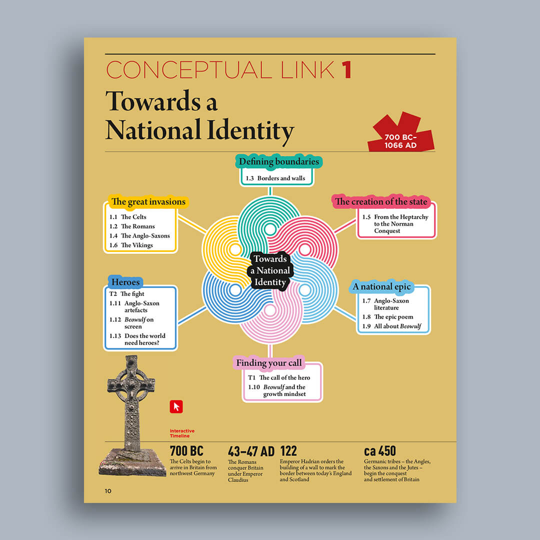 Zanichelli Folder Digitale Performer Shaping Ideas