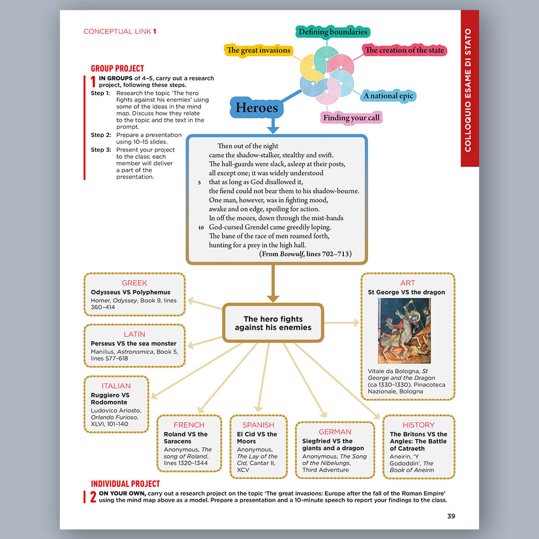 Zanichelli Folder Digitale Performer Shaping Ideas