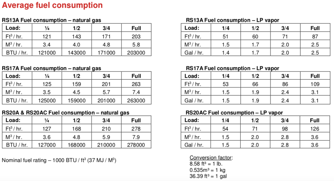 Perimeter Drainage Vancouver Cummins Power Always On
