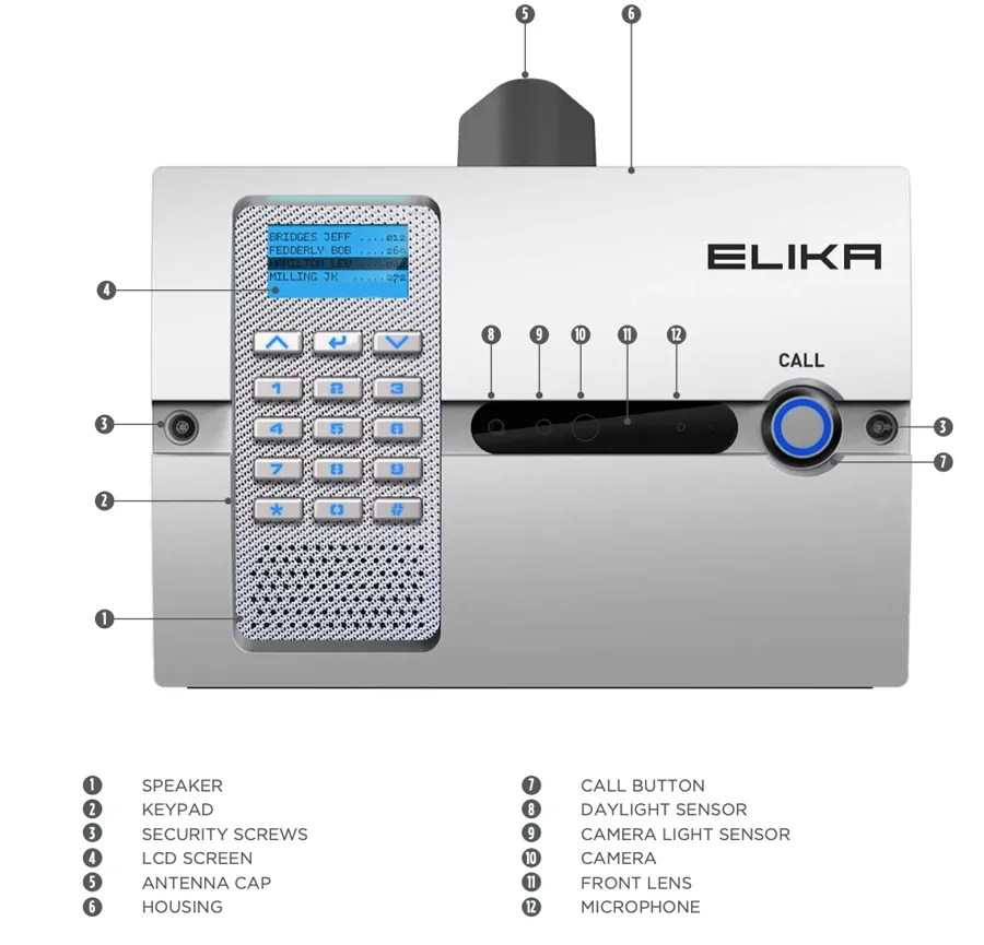 Elika 460 - Perimeter Security Group