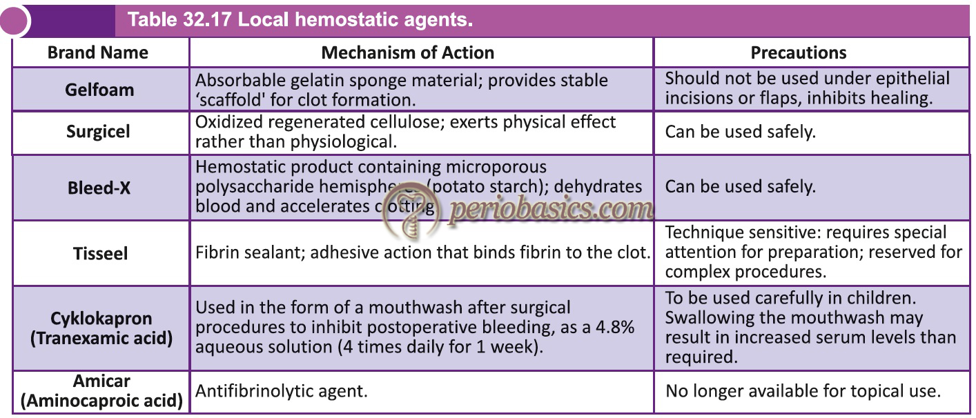Advantage Of Using Hemostatic Agent at Chad Rue blog
