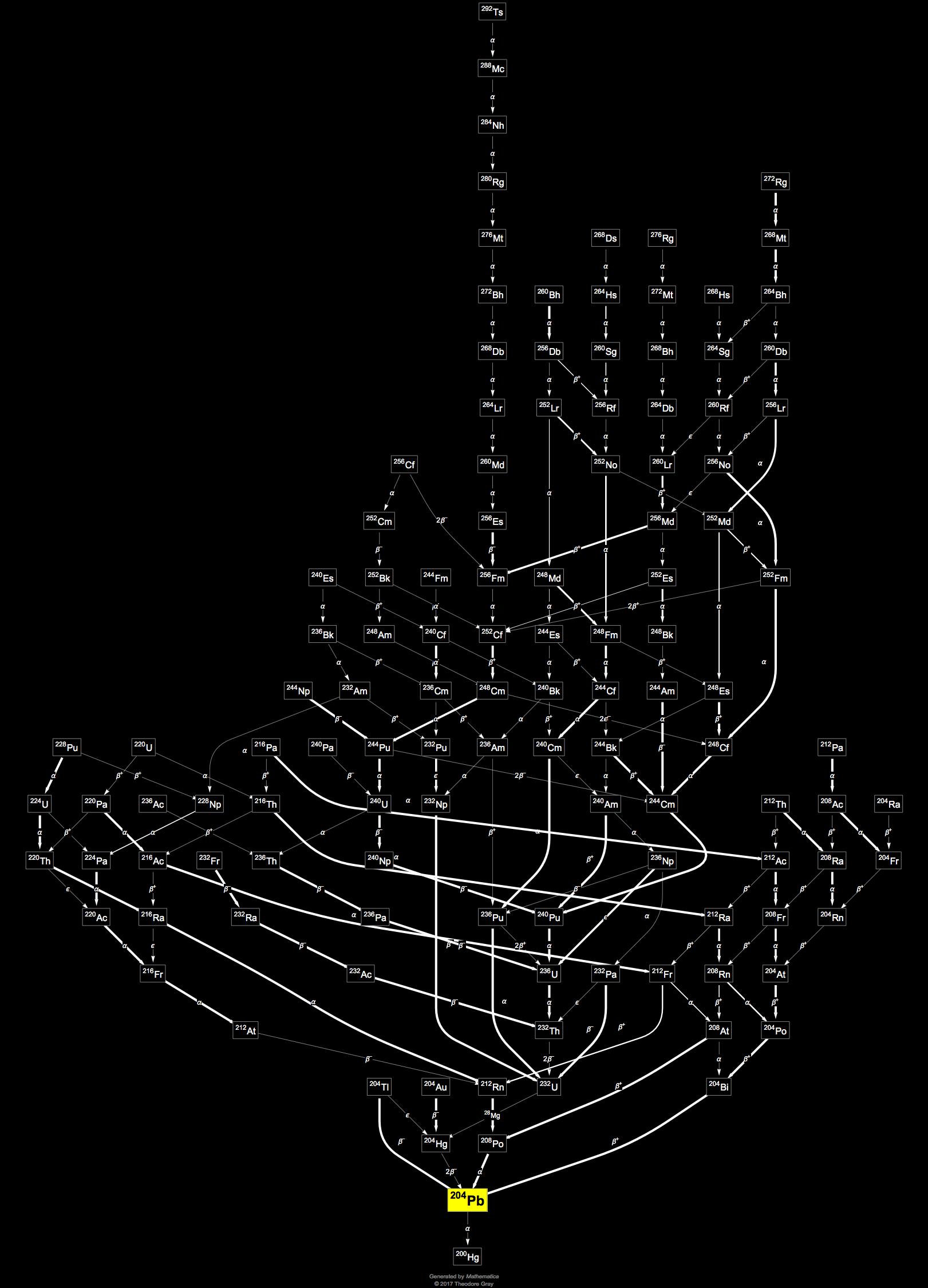 Lead 204 Half Life at Bernard Roberts blog