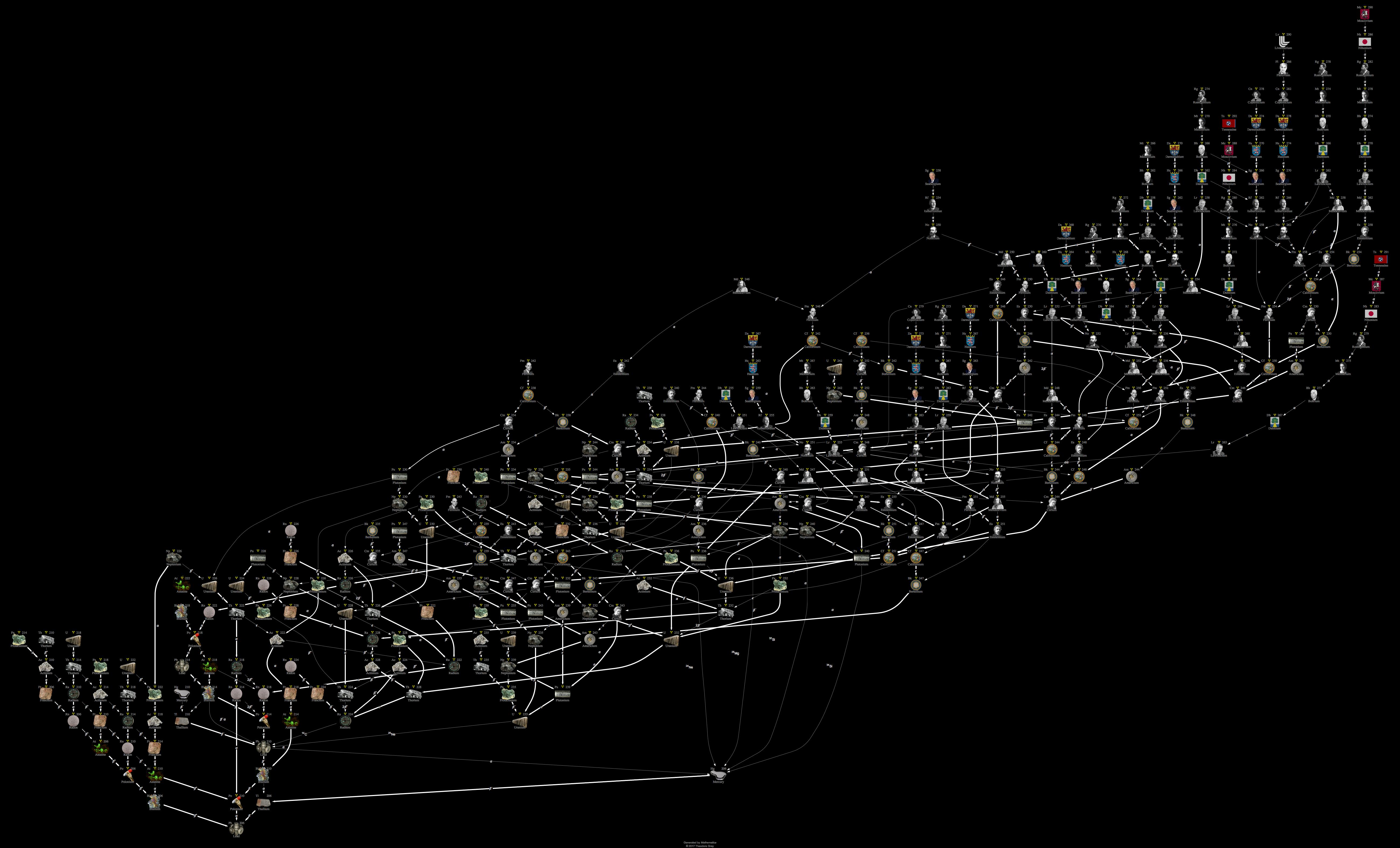 Isotope data for lead206 in the Periodic Table