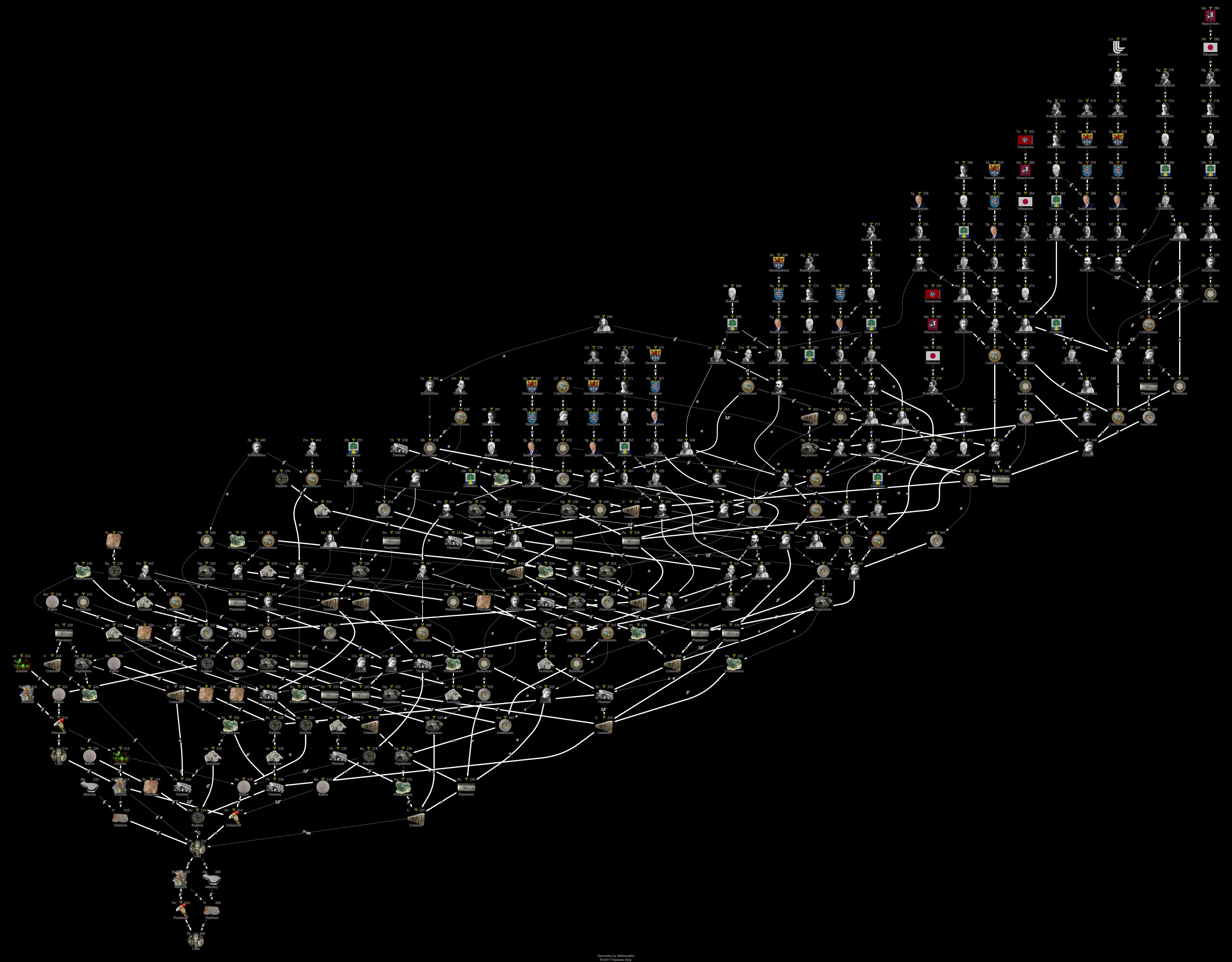 Isotope data for lead210 in the Periodic Table