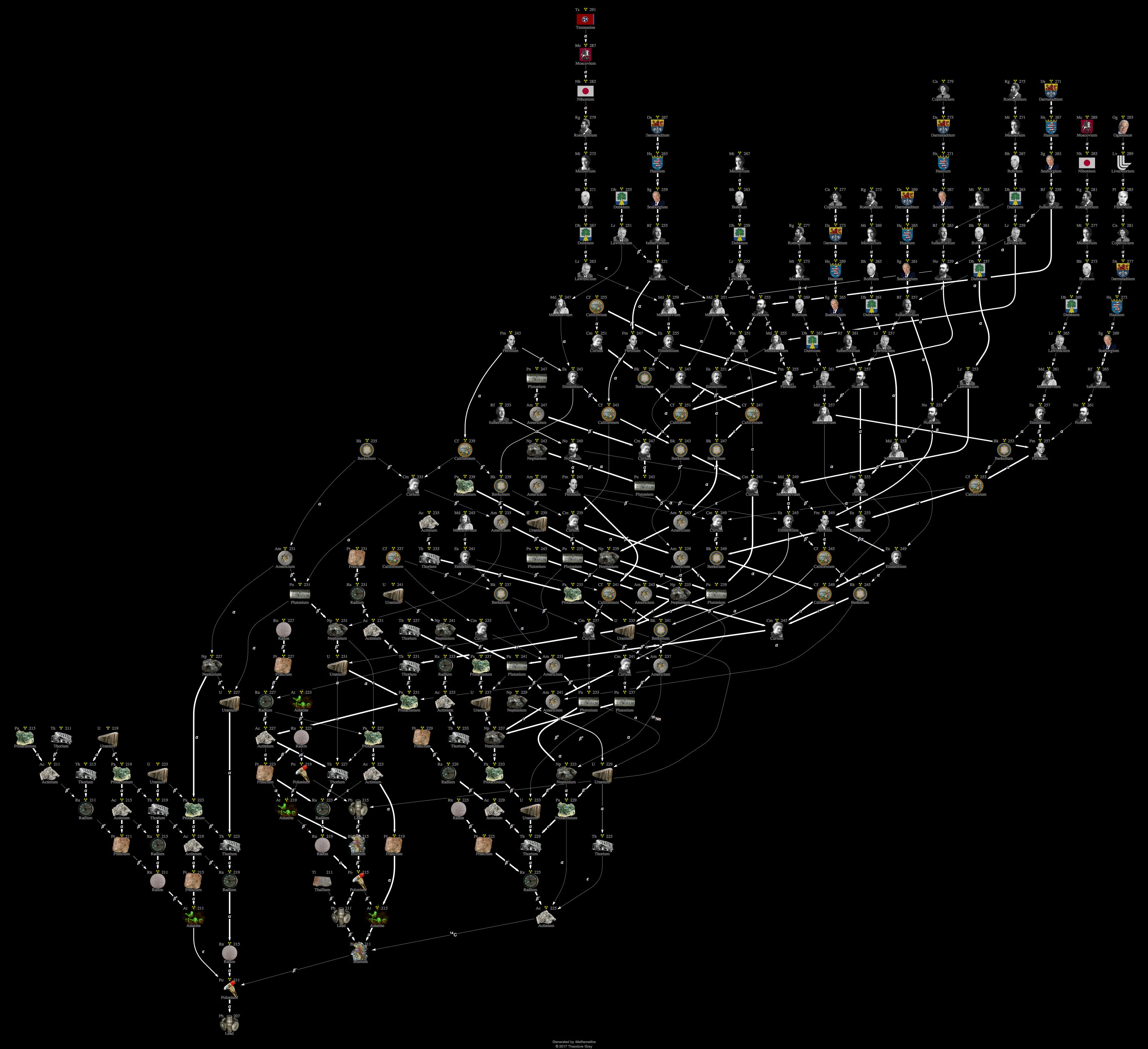 Isotope data for polonium211 in the Periodic Table