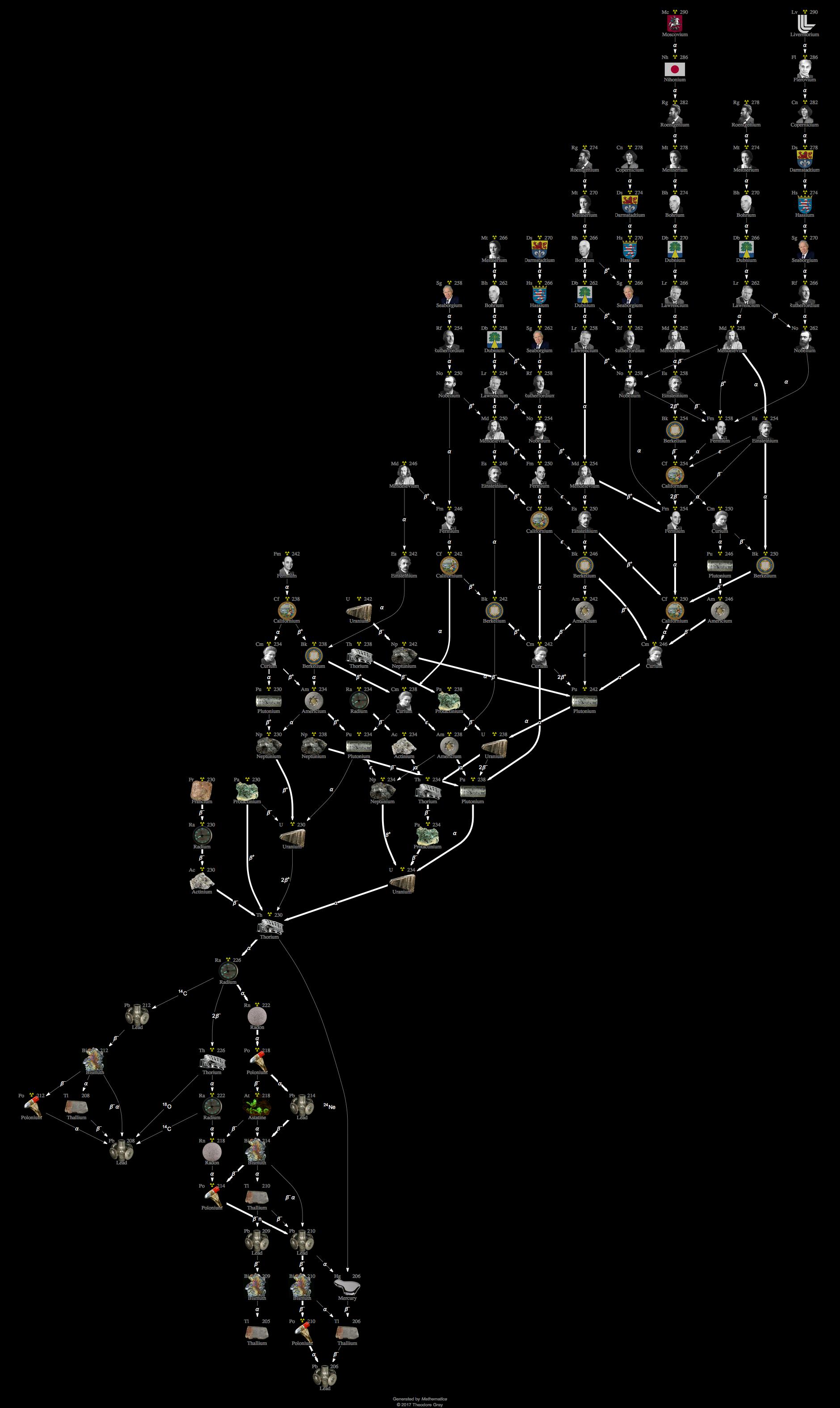Isotope data for thorium230 in the Periodic Table