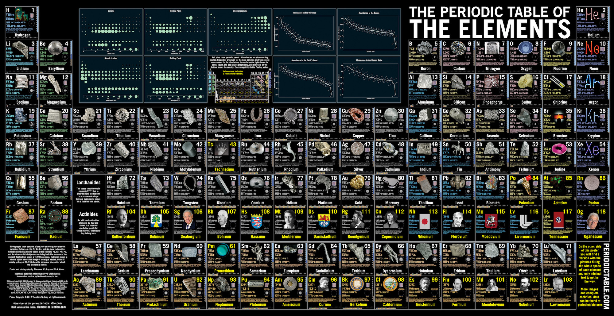 Photo Periodic Table Posters