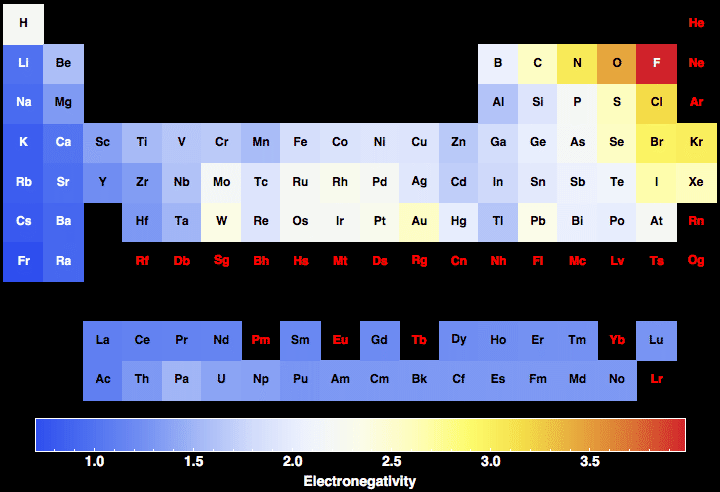 Electronegativity for all the elements in the Periodic Table