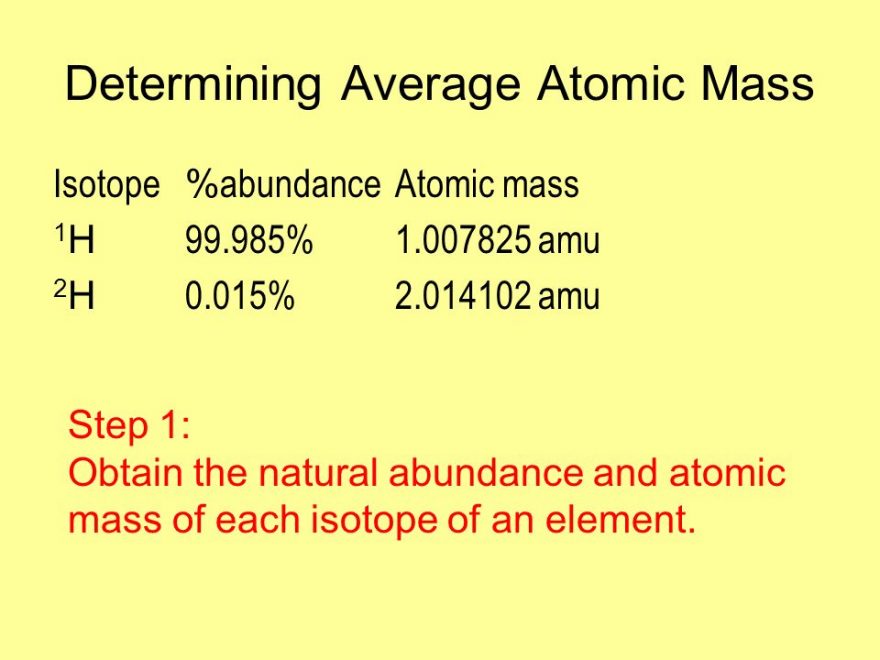 🤔Way to Find Atomic Mass of Elements🤔