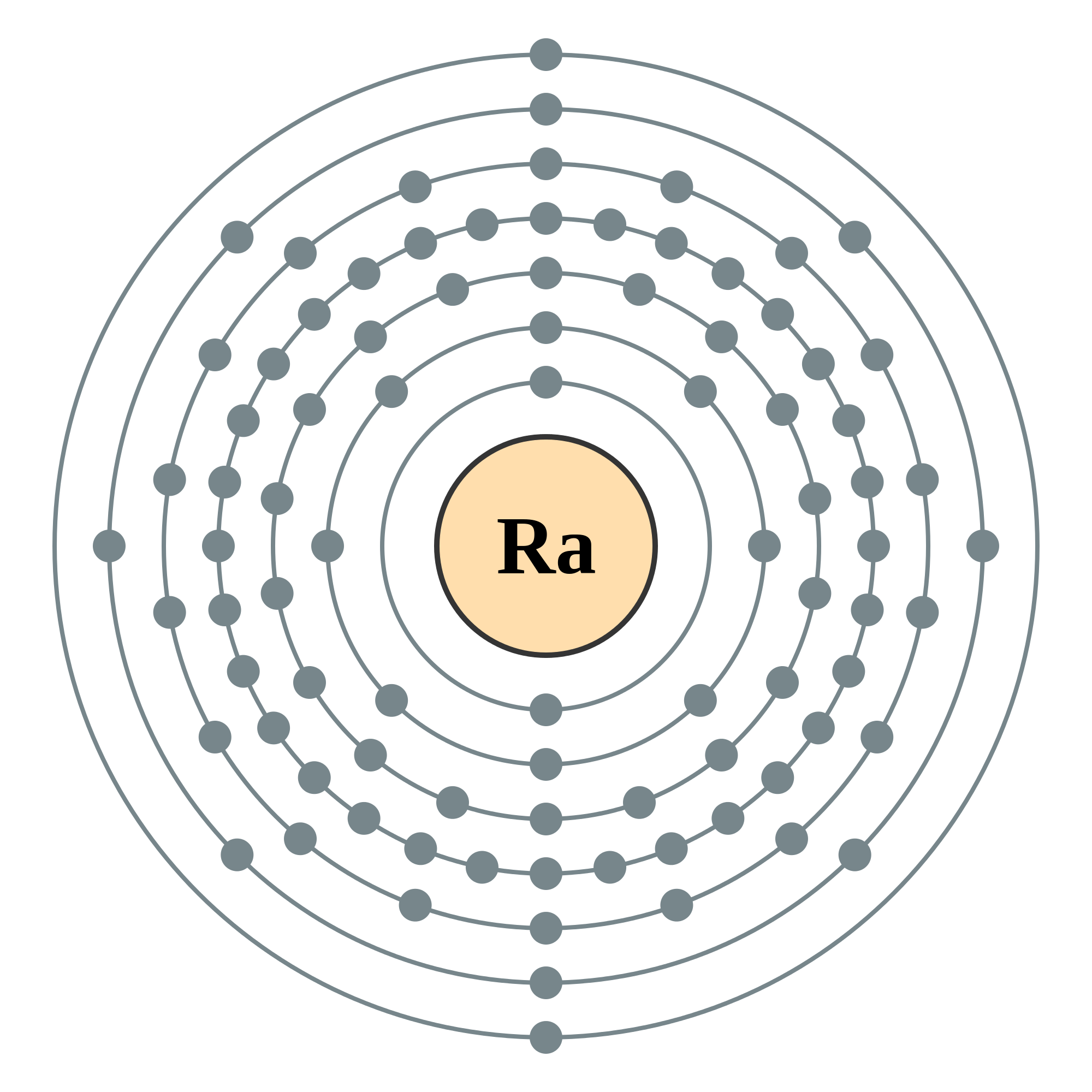 Radium Electron Configuration (Ra) with Orbital Diagram