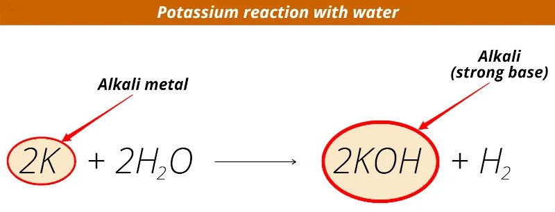 Alkali Metals in Water = Explosion!! How? (Why so Reactive?)