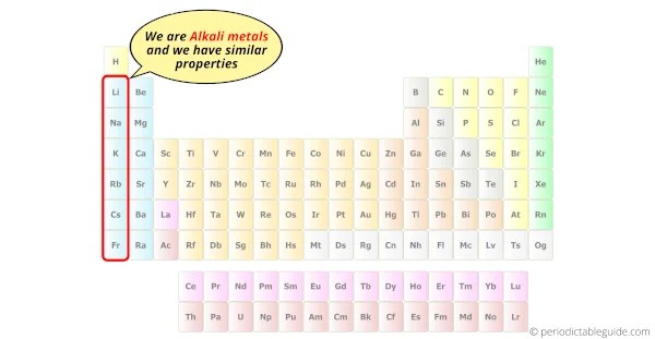What is Periodic table (Why it is called so?)+Free HD Images