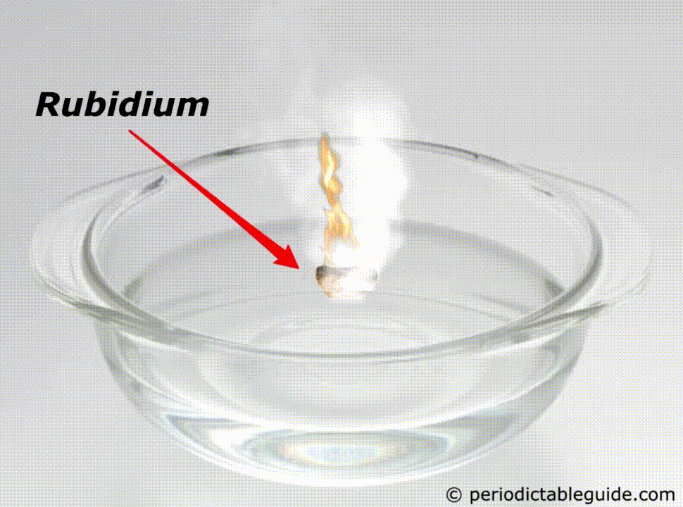 Rubidium And Water