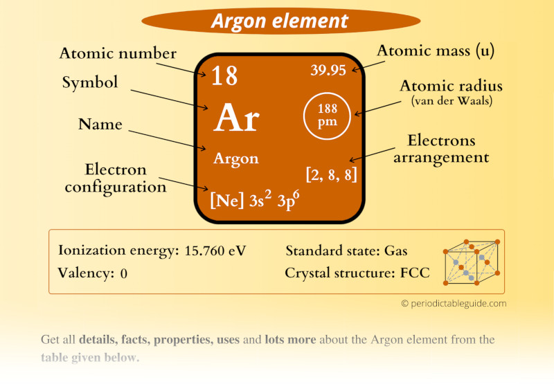Element Argon