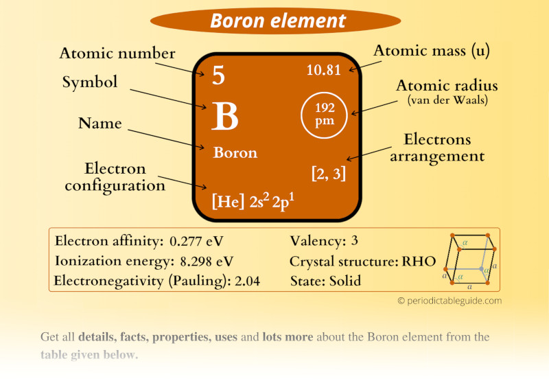 Boron (B) Periodic Table (Element Information & More)