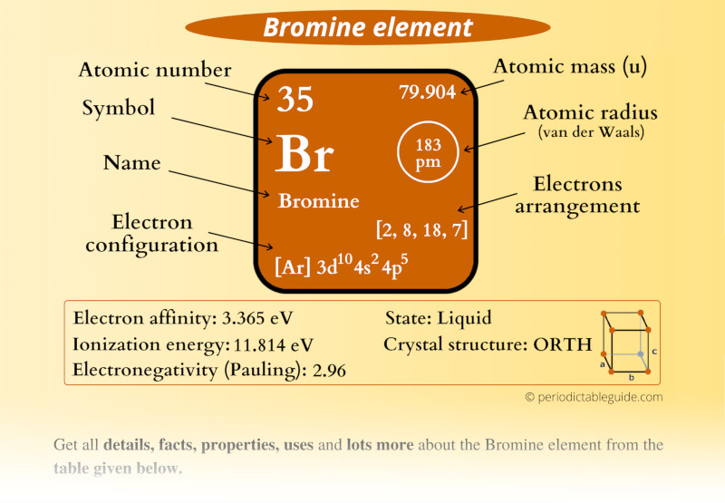 Bromine (Br) Periodic Table (Element Information & More)