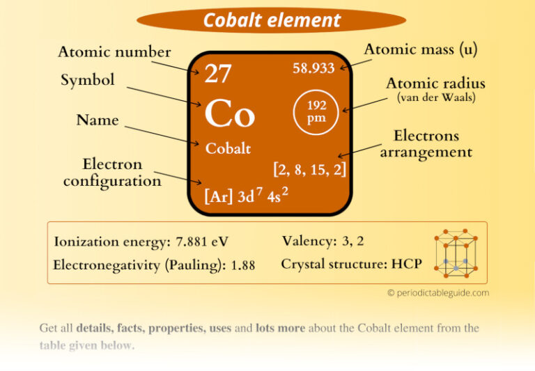 Cobalt (Co) Periodic Table (Element Information & More)
