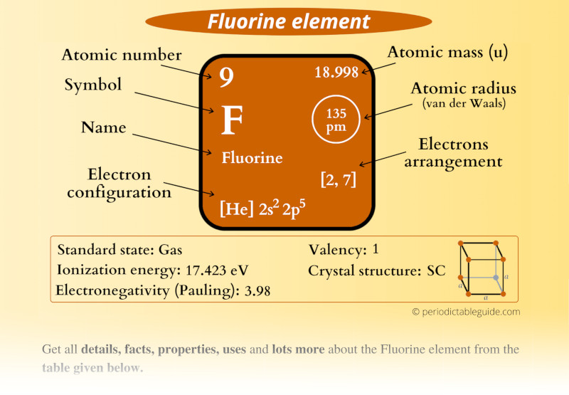 Fluorine (F) Periodic Table (Element Information & More)