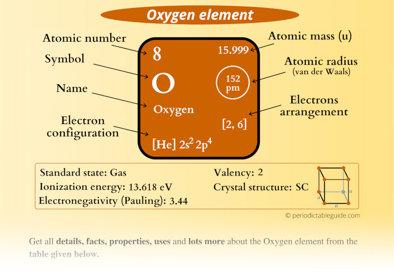 Oxygen (O) Periodic Table (Element Information & More)