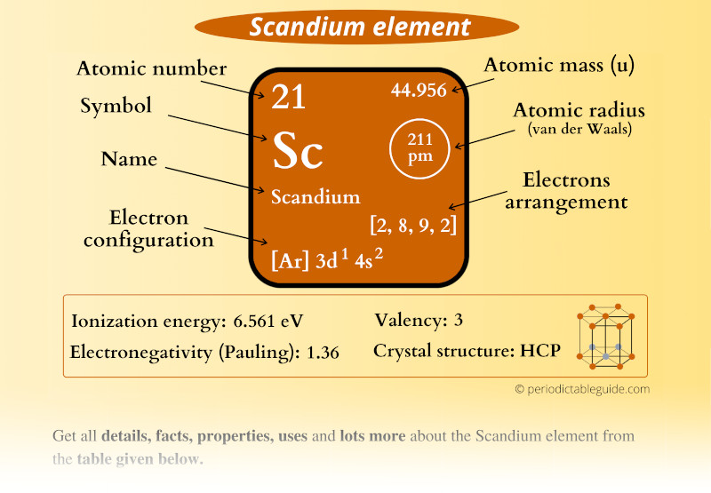 Scandium (Sc) Periodic Table (Element Information & More)