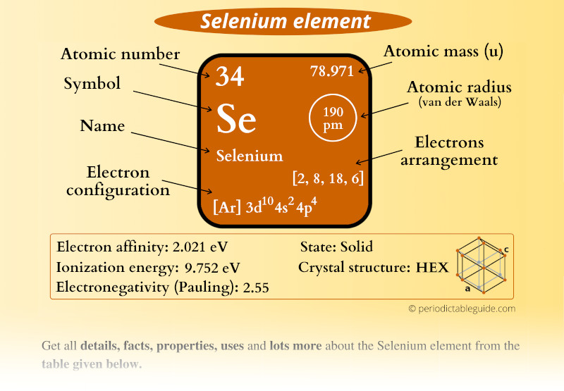 Selenium (Se) Periodic Table (Element Information & More)