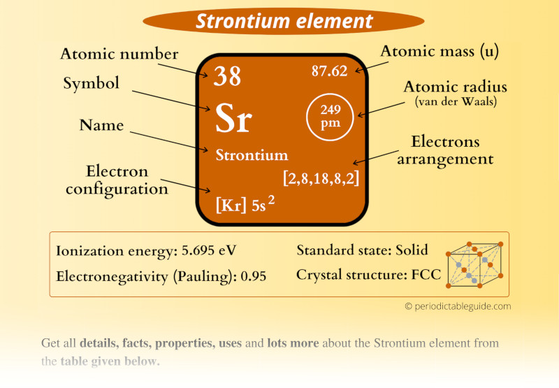 Strontium (Sr) Periodic Table (Element Information & More)