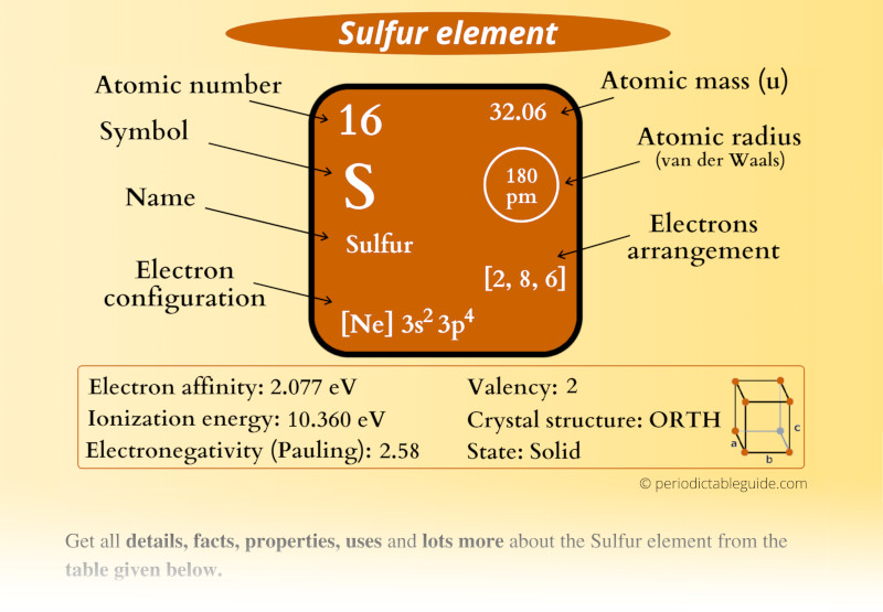 Sulfur (S) Periodic Table (Element Information & More)