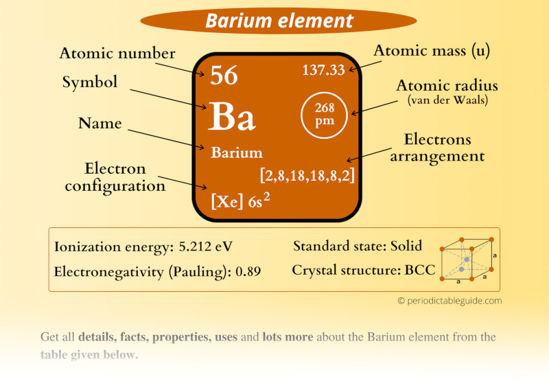 Barium (Ba) Periodic Table (Element Information & More)