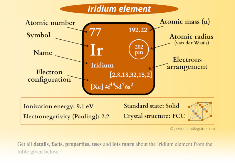 Iridium (Ir) Periodic Table (Element Information & More)