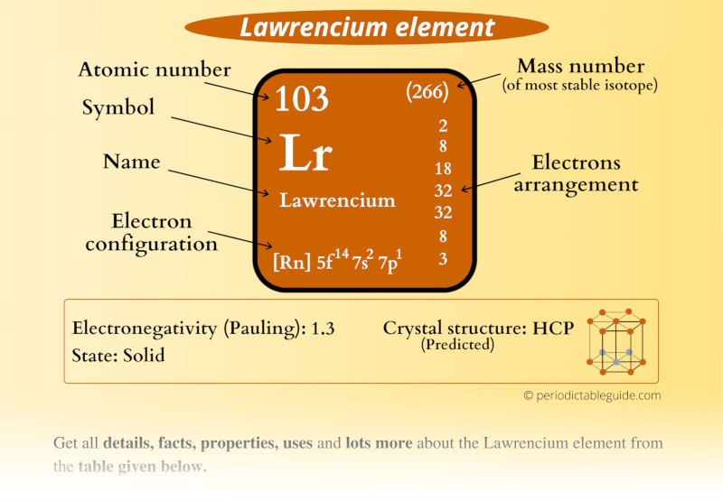 Lawrencium (Lr) Periodic Table (Element Information & More)
