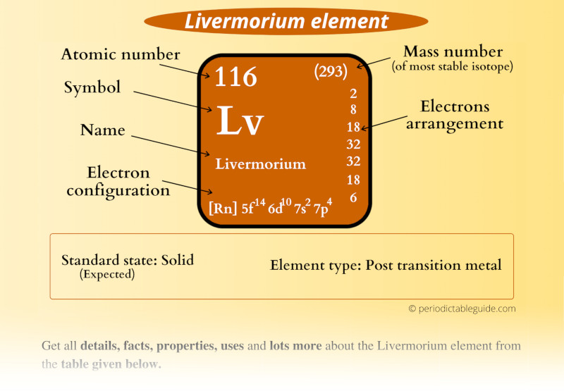 Livermorium Periodic Table (Element Information & More)