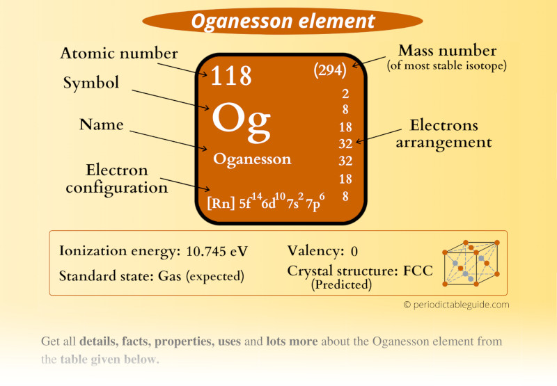 Oganesson (Og) Periodic Table (Element Information & More)