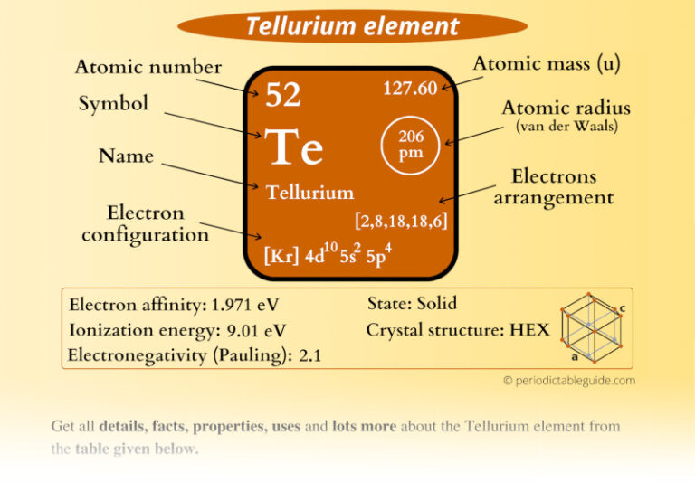 Tellurium (Te) Periodic Table (Element Information & More)
