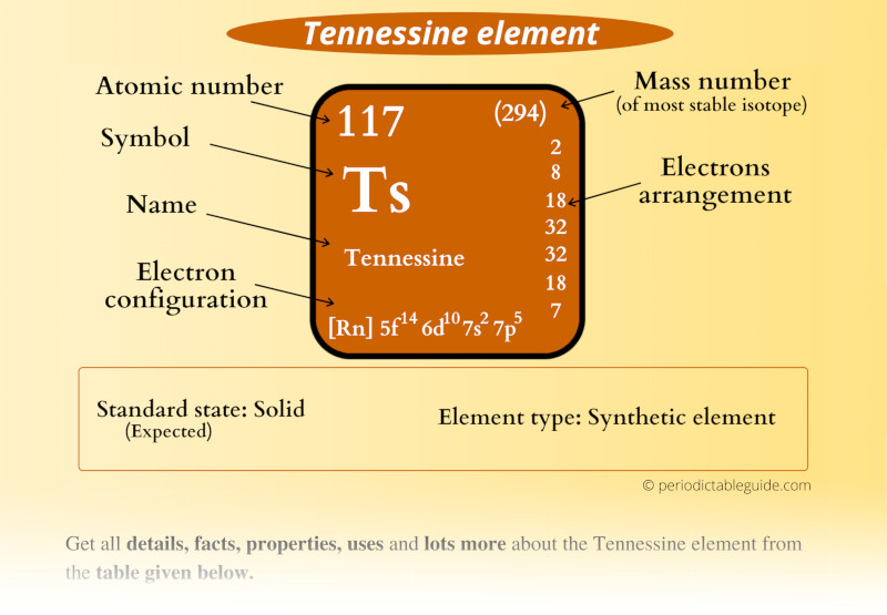 Tennessine (Ts) Periodic Table (Element Information & More)
