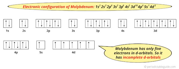 Molybdenum Orbital Diagram