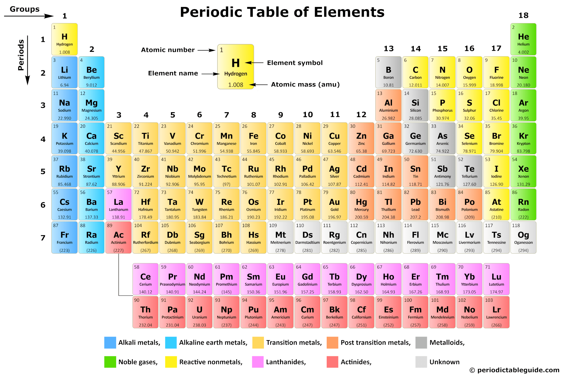 Hydrogen (H) Periodic Table (Element Information & More)