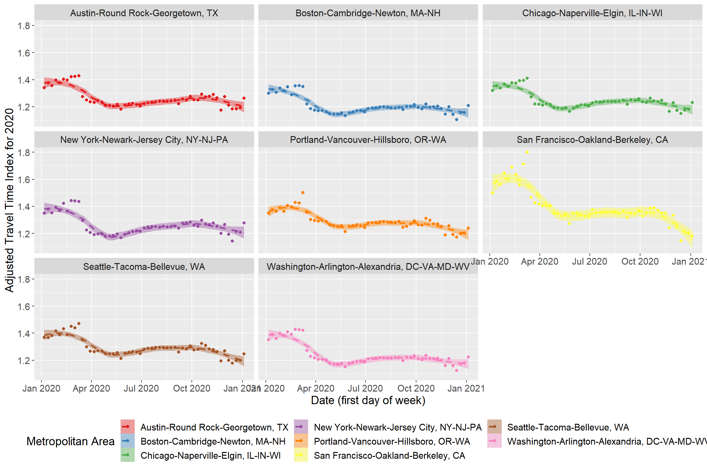 Nelson\Nygaard R Training Blog Google Travel Time Querying