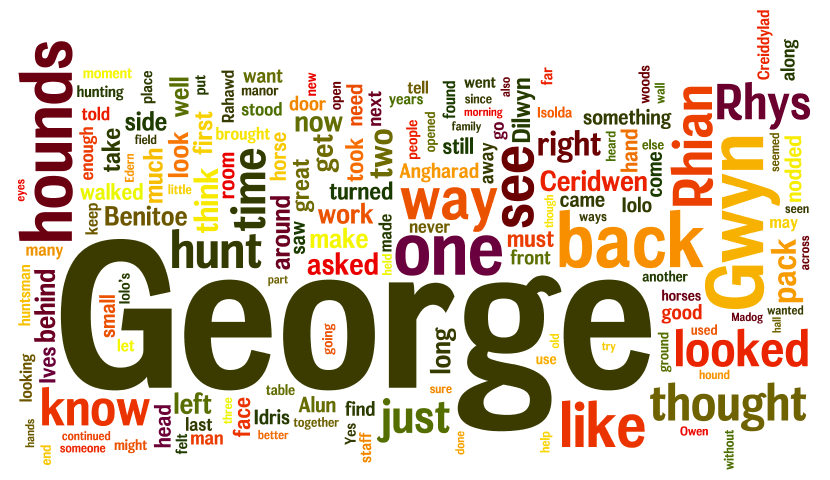 Another foray into Wordle Perkunas Press