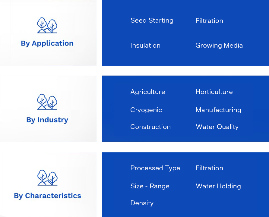 Buy Perlite Bulk Organic Perlite for Sale Near Me