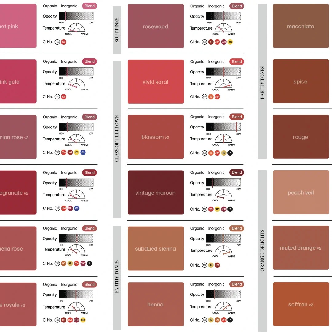 Color Charts Perma Blend