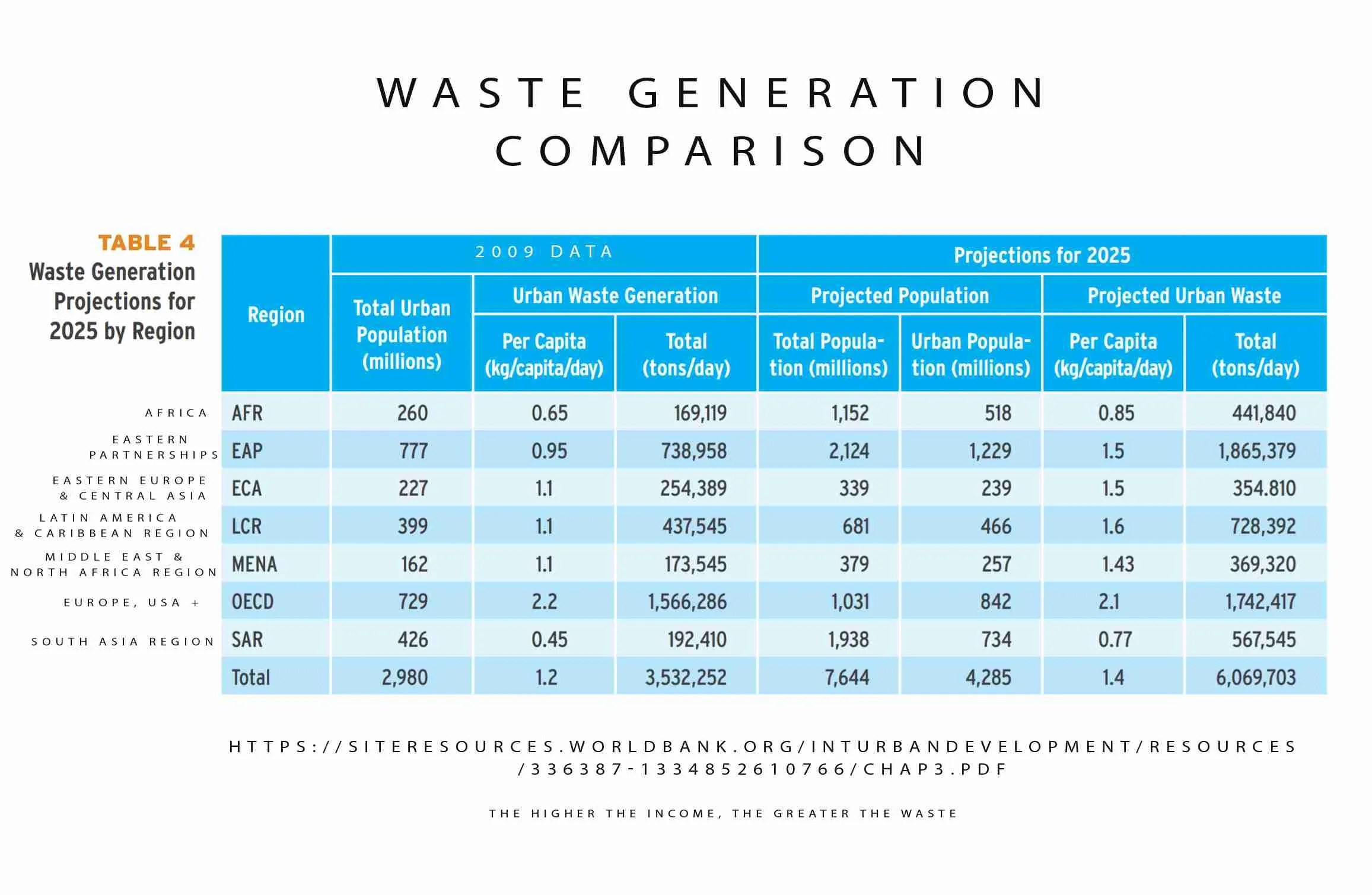 wastegenerated Permaculture Visions