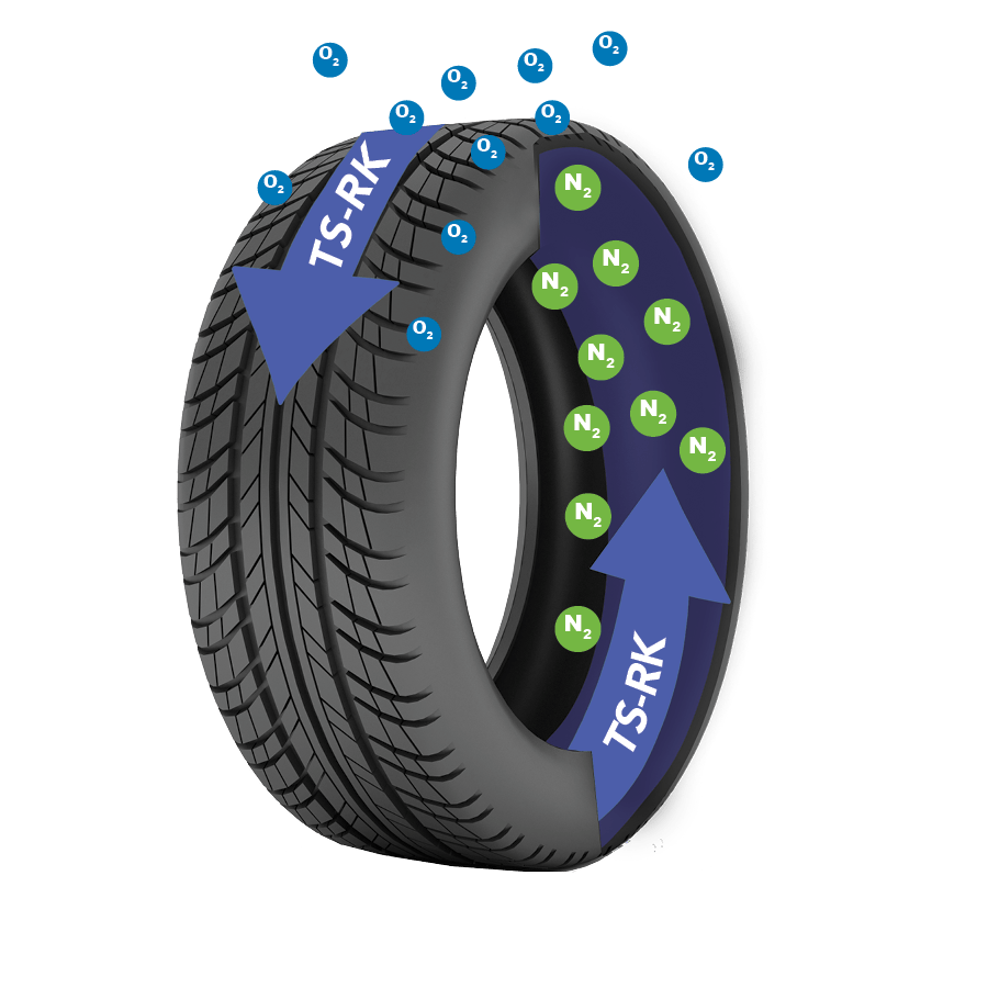 Nitrogen+ PermaShield®