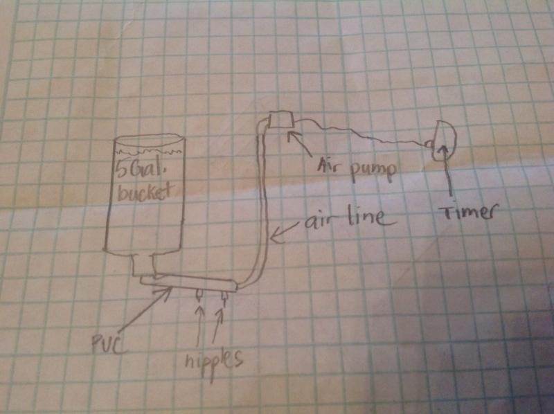 Keeping nipple waterer from freezing using air. (chickens forum at permies)