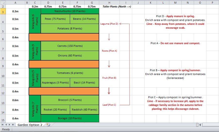 Vegetable garden design help (permaculture forum at permies)